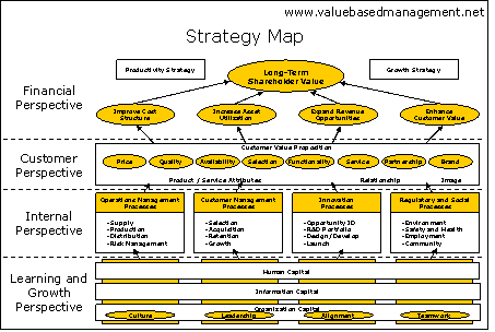 Strategy Maps