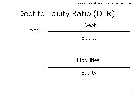 D/E Ratio