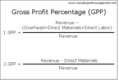  Gross Profit Percentage